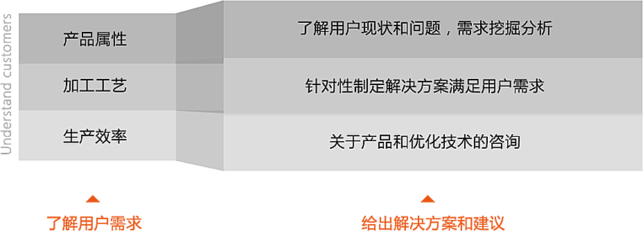 1640929452652668.jpg a5-1-2服務(wù)支持-售前咨詢-詳情頁1.jpg