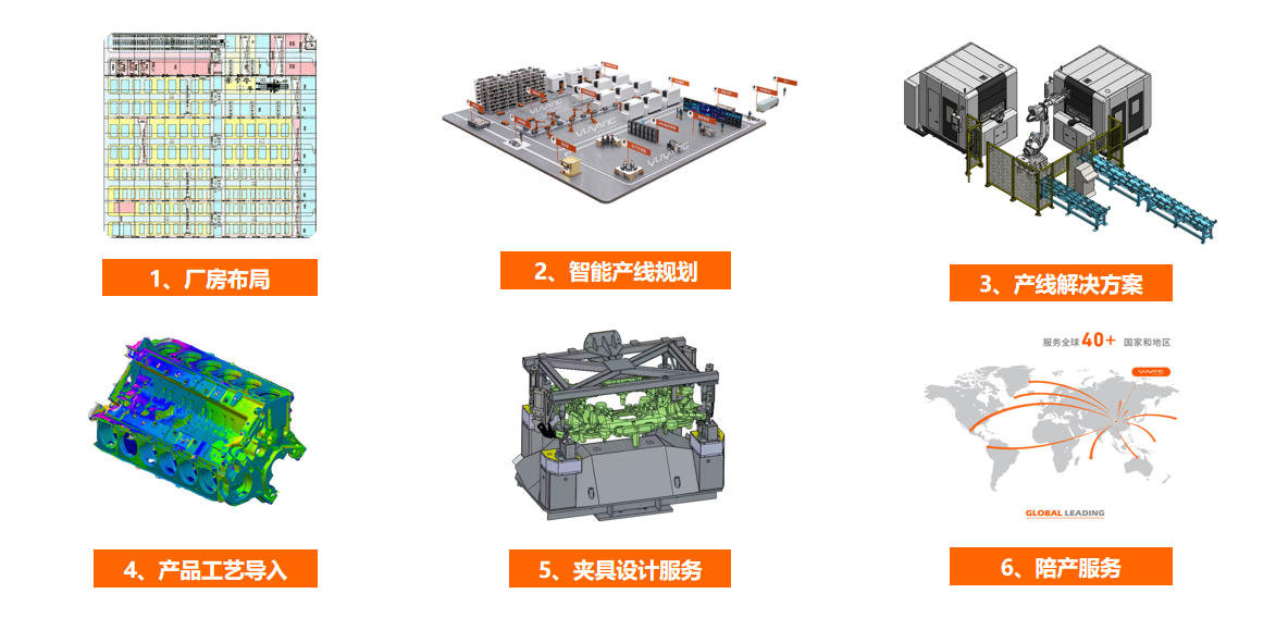 譽(yù)洋工業(yè)智能服務(wù)優(yōu)勢(shì)